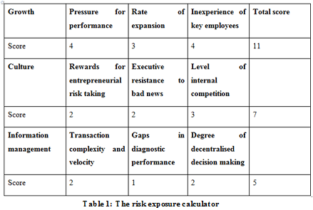 Governance, Ethics, and Sustainability Assignment1.png